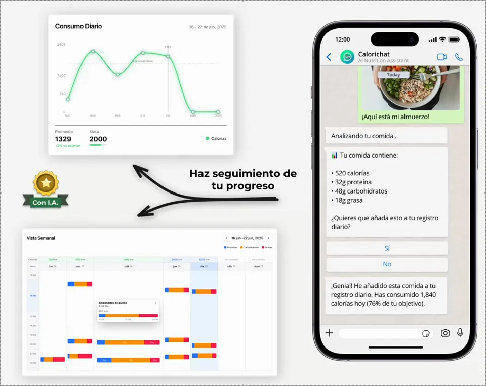 ¿Crees que estás comiendo bien?